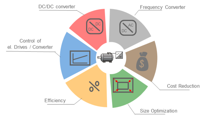 The graphic shows the main goals of the institute.