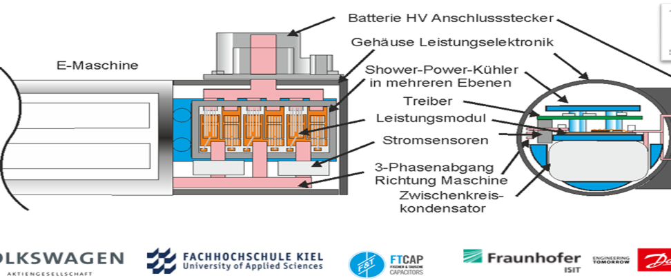 Die Grafik zeigt die Vorgehensweise und einzelnen Komponenten des InMove-Umrichters.