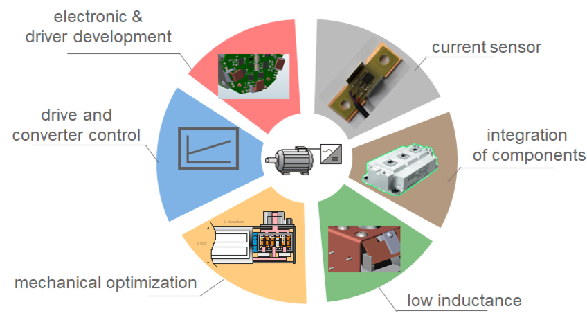 The graphic shows topics related to power electronics.