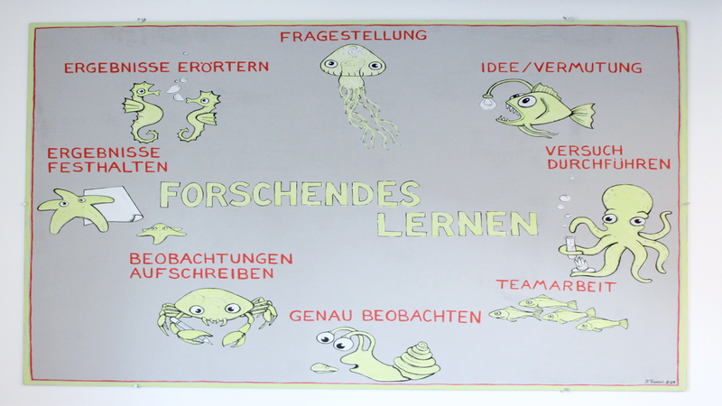 Wallpaper Forschendes Lernen