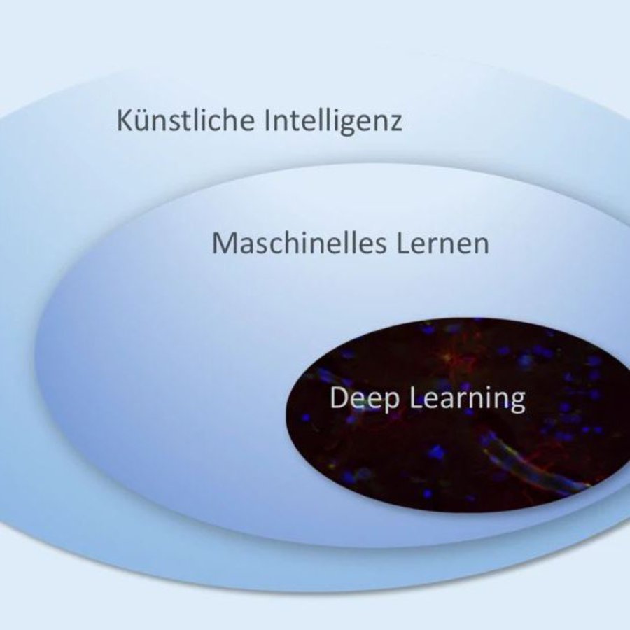 Schematische Einordnung der Überbegriffe von künstlicher Intelligenz