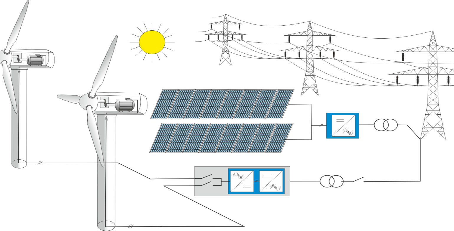 Die Grafik zeigt Windkraft- und Photovoltaikanlagen.