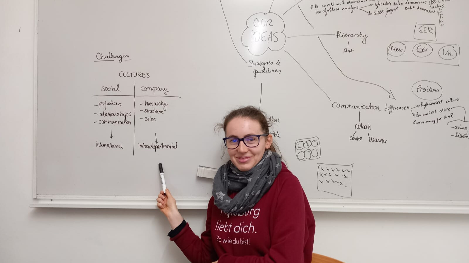 eine junge Frau steht vor einem beschriebenen Whiteboard