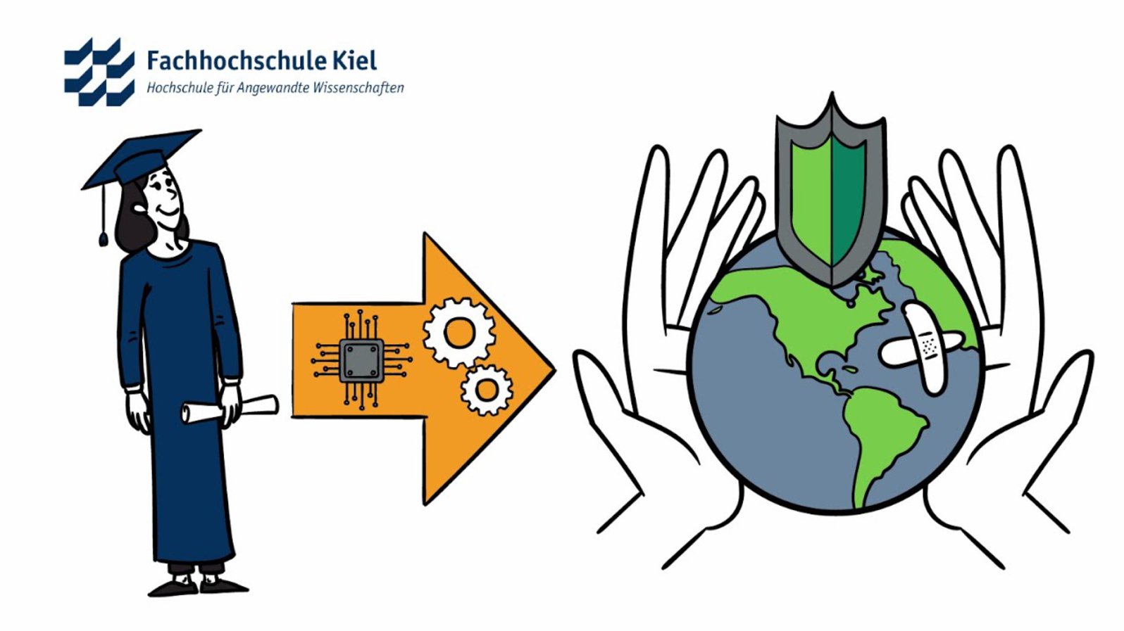 #zukunftgestalten mit Green Technologies